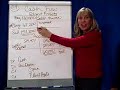 Cash Flow 4 Investing Activites-Plant Assets