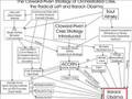 videos de Barack Obama and the Strategy of Manufactured Crisis