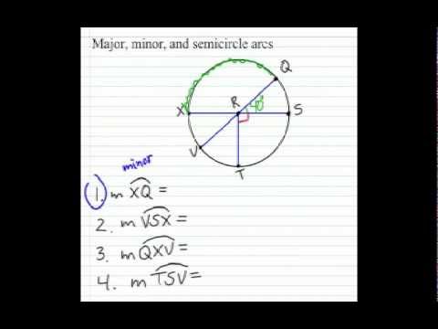 how to measure circle