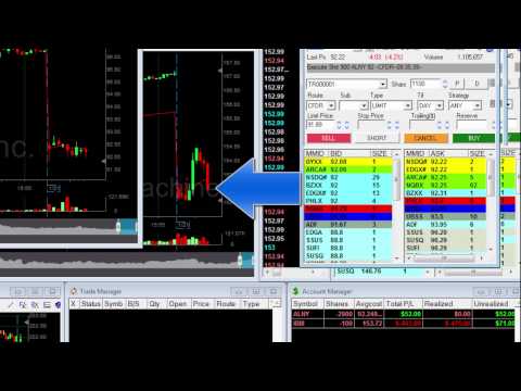 Starting with a $4,000 loss – Live Day Trading with Meir Barak