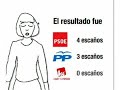 El voto inútil. El voto inútil.