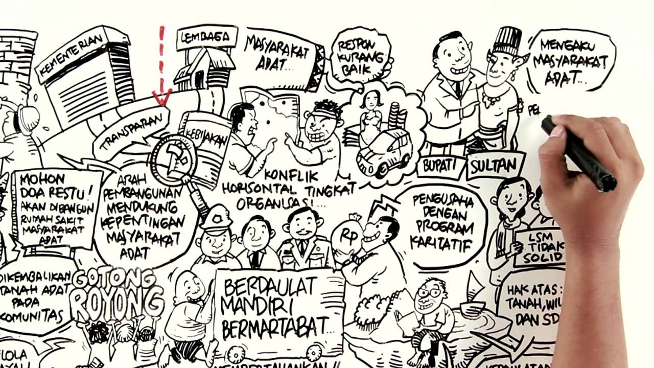 Four Scenarios on Visioning the Condition of Indonesian Indigenous Peoples in 2025