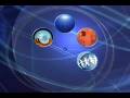 videos de Synergy Systems