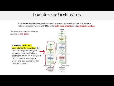 Understanding Transformer Architecture in AI - AWS AI Practitioner AIF-C01