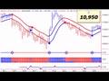Stock-Market-Timing