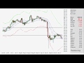10.21.2011 NonSense - Silver ; Dollar Index ; TLT Bonds