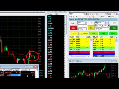 nasdaq - Learn day trading strategies for NASDAQ stocks. Follow a full-time professional trader. This is day trading live video -- August 5, 2013 covering a trading d...