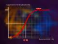 HIV Resistance