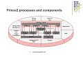 Prince2 Foundation CBT: Passing the exam Prince2 Foundation CBT: Passing the exam