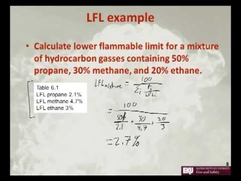 how to measure lel and uel