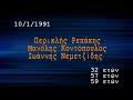 1976 - 2008 | ΔΟΛΟΦΟΝΙΕΣ ΕΛΛΗΝΙΚΗΣ ΑΣΤΥΝΟΜΙΑΣ | GREEK POLICE KILLS 55 ΜΕΜΟΝΩΜΕΝΑ ΠΕΡΙΣΤΑΤΙΚΑ | ISOLATED INCIDENTS ... 
