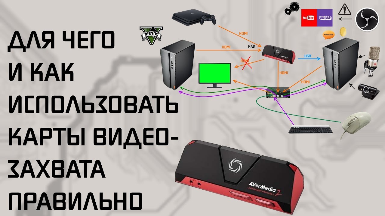Карты видеозахвата, зачем нужны, обзор на Avermedia LGP2