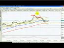 Analisis Mercado Forex - EurUsd - 03/10/2.007