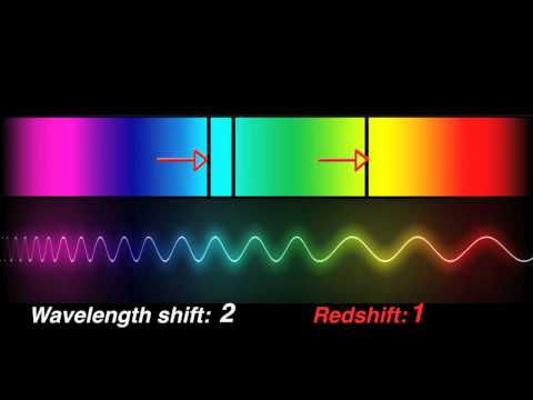 Redshift - http://www.facebook.com/ScienceReason ... Science@ESA (Episode 4): Following The Redshift (Part 1) - The Earliest Stars and Galaxies In The Universe. From HS...