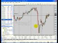 Forex MetaTrader 4 Platform Part 8: Open and Close Trades Forex MetaTrader 4 Platform Part 8: Open and Close Trades