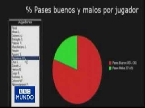 El software utilizado por Tabar&eacute;z para analizar el juego de Uruguay