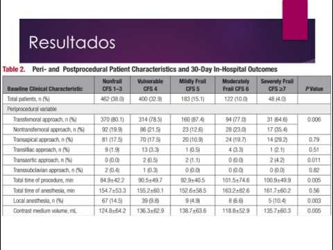 Reemplazo valvular aórtico transcatéter. Residencia de Cardiología. Hospital Argerich. Buenos Aires