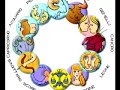 HOROSCOPO EDUCATIVO ACUARIO JOHN DEWEY