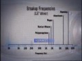 Infinity explains how speaker materials change sound Infinity explains how speaker materials change sound