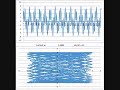 Oscillatory Sine Motion: Varying Angular Velocity