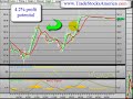 December 3rd, 2008 Intraday Stock Trading Tutorial December 3rd, 2008 Intraday Stock Trading Tutorial
