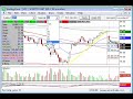 Options and Stock Market Technical Chart Analysis for Decemeber 1st 2008