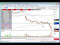 Options and Stock Market Technical Chart Analysis for Decemeber 1st 2008