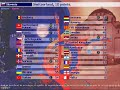Eurowizja 2008 Eurovision Vote Wyniki Symulacj (2/2)