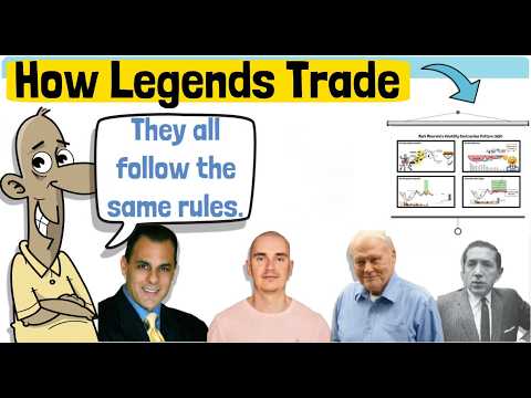 How Legendary Traders Enter Breakouts (Minervini, Kullamagi, Darvas, O’Neil)