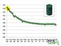 Contango & backwardation in commodity forward markets Contango & backwardation in commodity forward markets