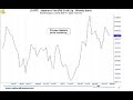 Pt5, John Person: Volatility-Mastering the Uncertainty in Today\ Pt5, John Person: Volatility-Mastering the Uncertainty in Today\