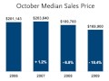 Charleston Trident Association of REALTORS | The October Skinny