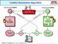 TRIZ & Systematic Innovation (2 of 3)