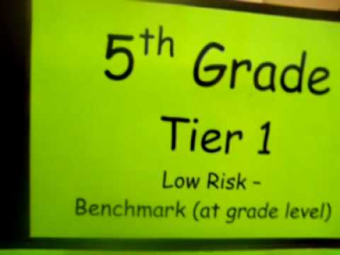 how to assess using dibels