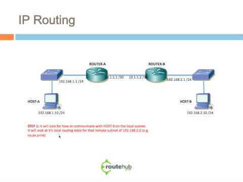 routers - Get an overview of IP Routing where we discuss Cisco routers, What is Routing, Routing Protocols, and more!