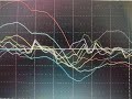 Click here to watch this video 日経平均株価のヤマト、M波動分析ソフト.wmv