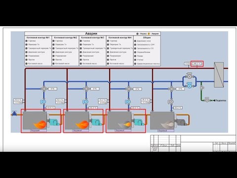 Видео 3. ОВЕН КТР-121. Работа каскадных контроллеров ОВЕН КТР-121 совместно с котловыми регуляторами