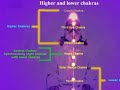 The Chakra System Part One