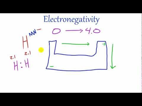 Electronegativity - Visit my website at http://thenewboston.com for all of my videos! I also do a podcast three nights a week. You can watch the live show at http://www.justin.t...