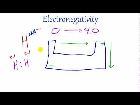 how to determine electronegativity