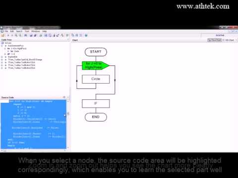 how to draw flowcharts in c language