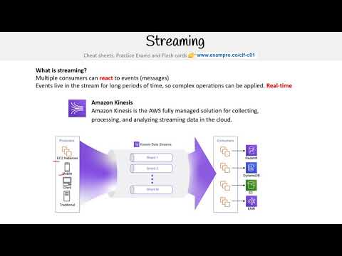 CLF-C01 — Streaming and Kinesis