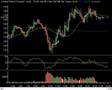 Market Technical Analysis 02.11.08