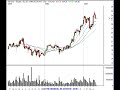 Stock Market Traders and Investors Ideas for 5/1/07