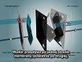 Hydrogen Fuel Cell - NAPISY PL