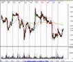 Stocks-and-Options-T