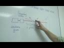 Physical Science : How Does a Cathode Ray Tube Work?
