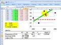 Regression #4: ANOVA table in regression