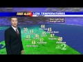 Temps Warming Up