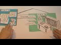 Watch 'Twitter in der Hochschule - Video'